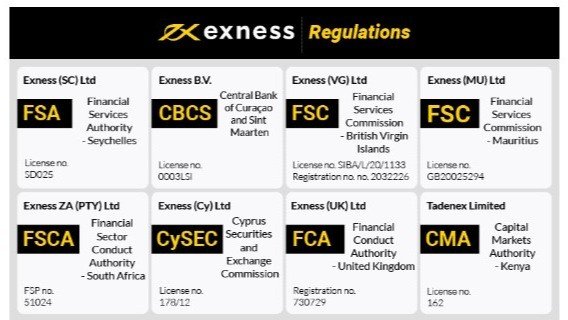Complete Guide to Exness Trading Account Complete Guide to Exness Trading Account