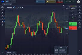 The Power of Pocket Option Trading Platform