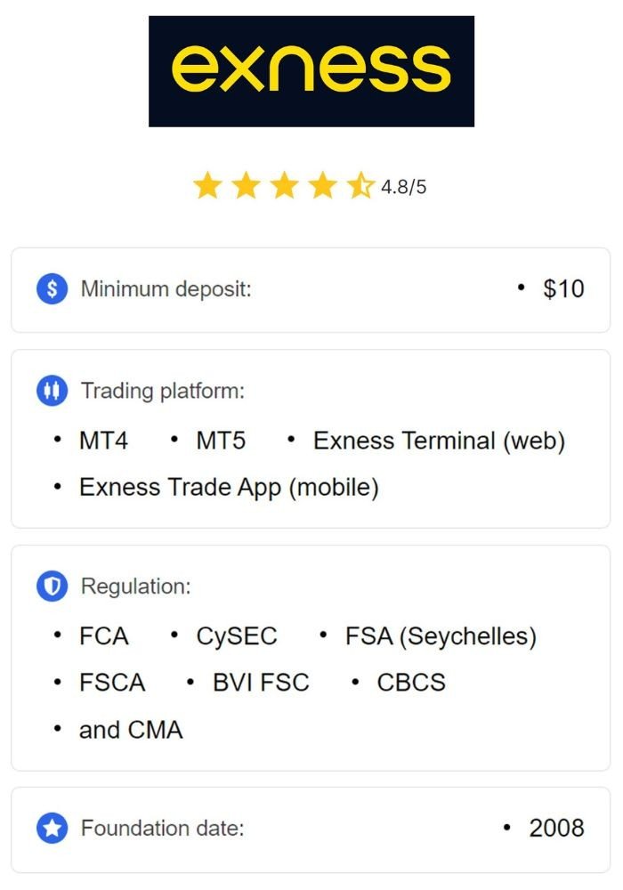 Your Comprehensive Guide to Real Exness Trading Account Your Comprehensive Guide to Real Exness Trading Account