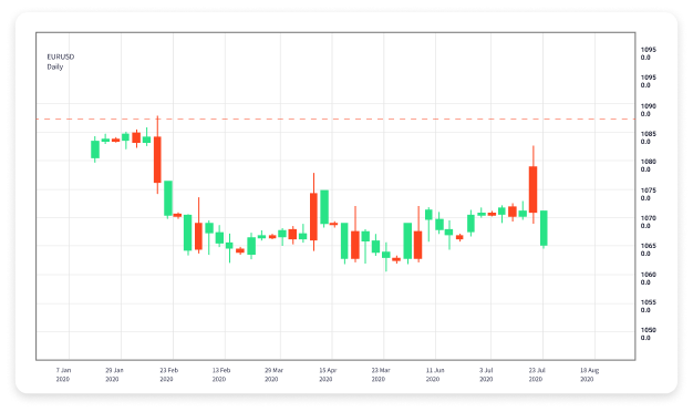 Mastering Forex Paper Trading Your First Step to Success