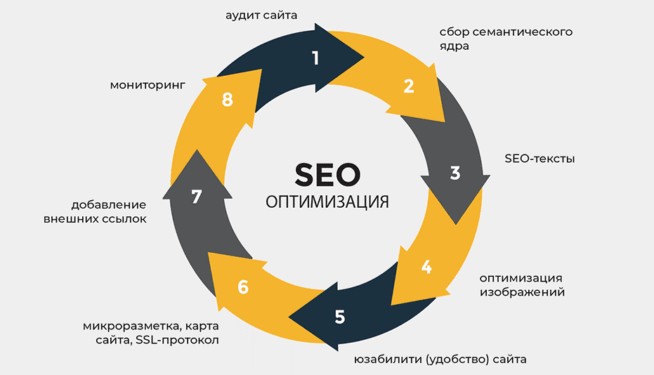 Ahrefs Доноры Как Правильно Использовать Для Продвижения Сайта 1647837470